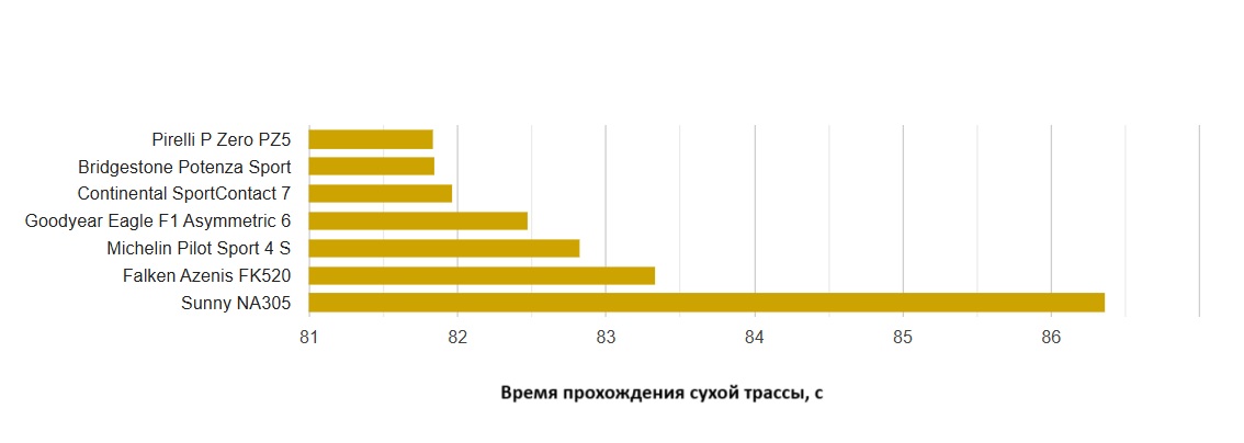 summer-performance-test-225-40-R18-tire-reviews-2025-5