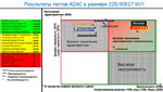 ADAC